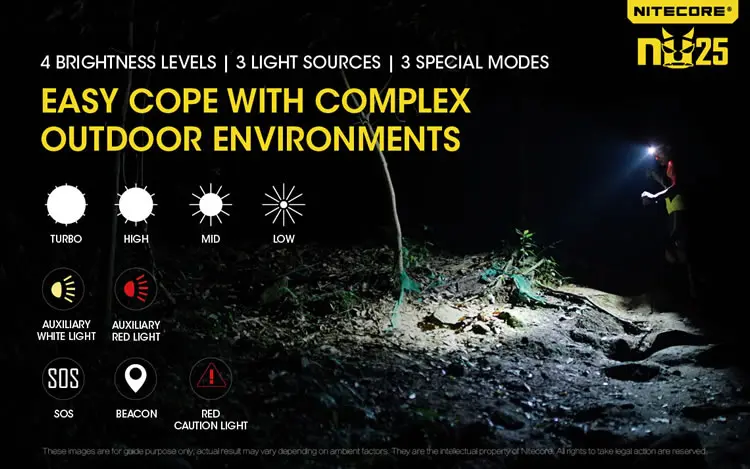 Nitecore NU25 3xled Перезаряжаемые фары 360 люмен Трехместный Выходы легкий фар фонарик для использования вне помещений время езды на велосипеде, бега