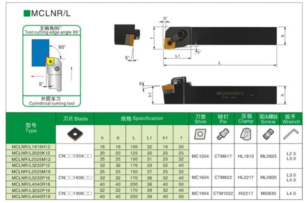 ZIYI 1 шт. MCLNR 1616H12 токарный станок держатель для CN .. 1204 вставка Бесплатная доставка |