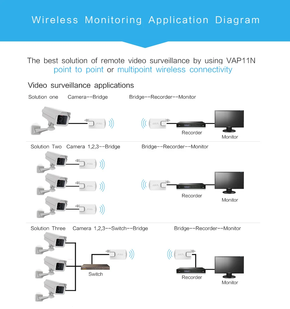VONETS VAP11N RJ45 беспроводной мост беспроводной wifi к проводной сети