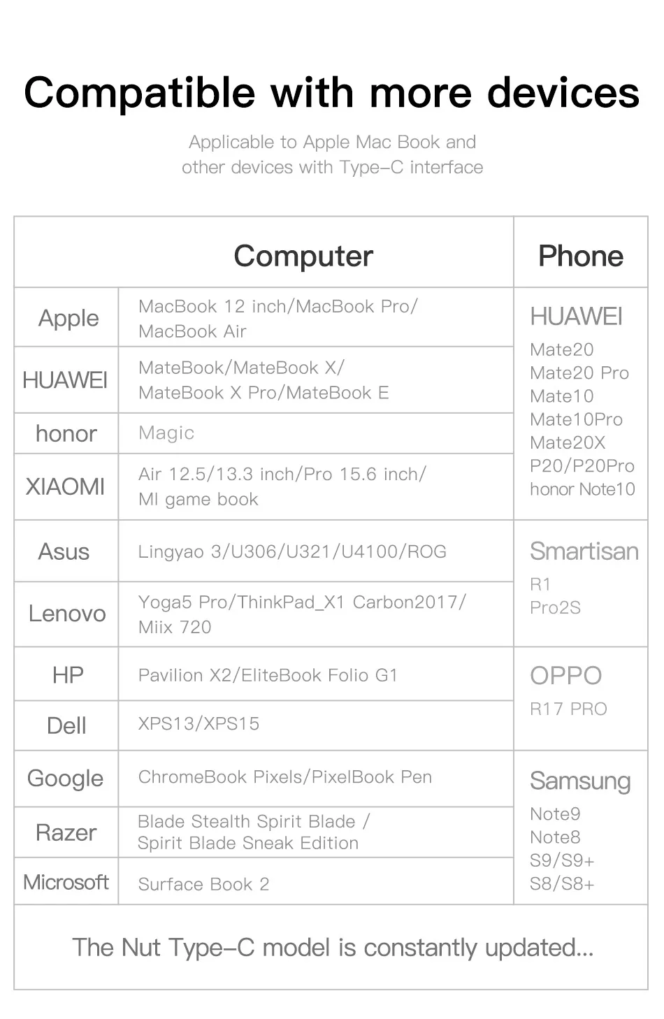 USB C концентратор Baseus для HDMI RJ45 USB 3,0 type C PD зарядный концентратор адаптер для MacBook Pro huawei mate 20 P20 Pro USB C концентратор адаптер