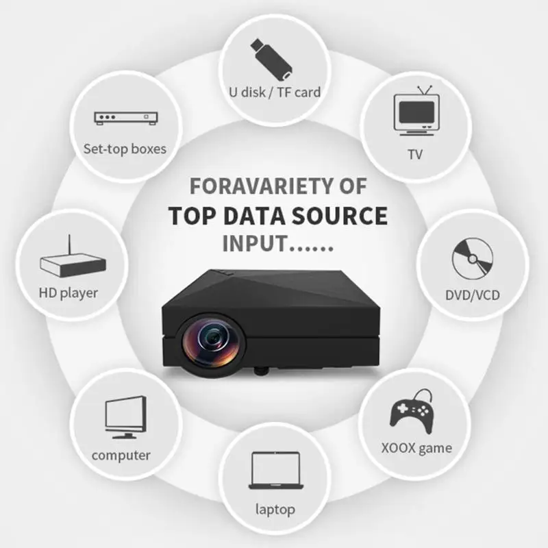 GM60 Домашний кинотеатр HDMI USB VGA AV lcd Mini 1080P 3D проектор медиа проектор с VGA, HDMI, USB, наушники