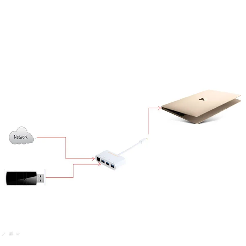 Сетевой адаптер с USB Type C на 3 порта 0 гигабитный сетевой Ethernet MacBook Mac Pro Pixel0 Dell XPS 13/15USB