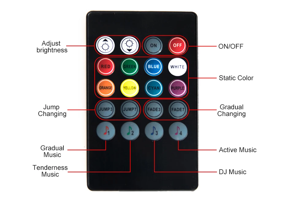 5V USB Светодиодные ленты 5050 RGB Светодиодные ленты светильник Bluetooth Wifi музыкальная полоса IP65 Гибкая светодиодный лента ТВ фон светильник Инж