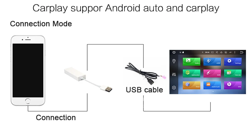 Android 9 автомобильный без dvd-плеера gps навигация для Skoda Octavia A7 2013+ мультимедийная магнитола головное устройство ips авто стерео