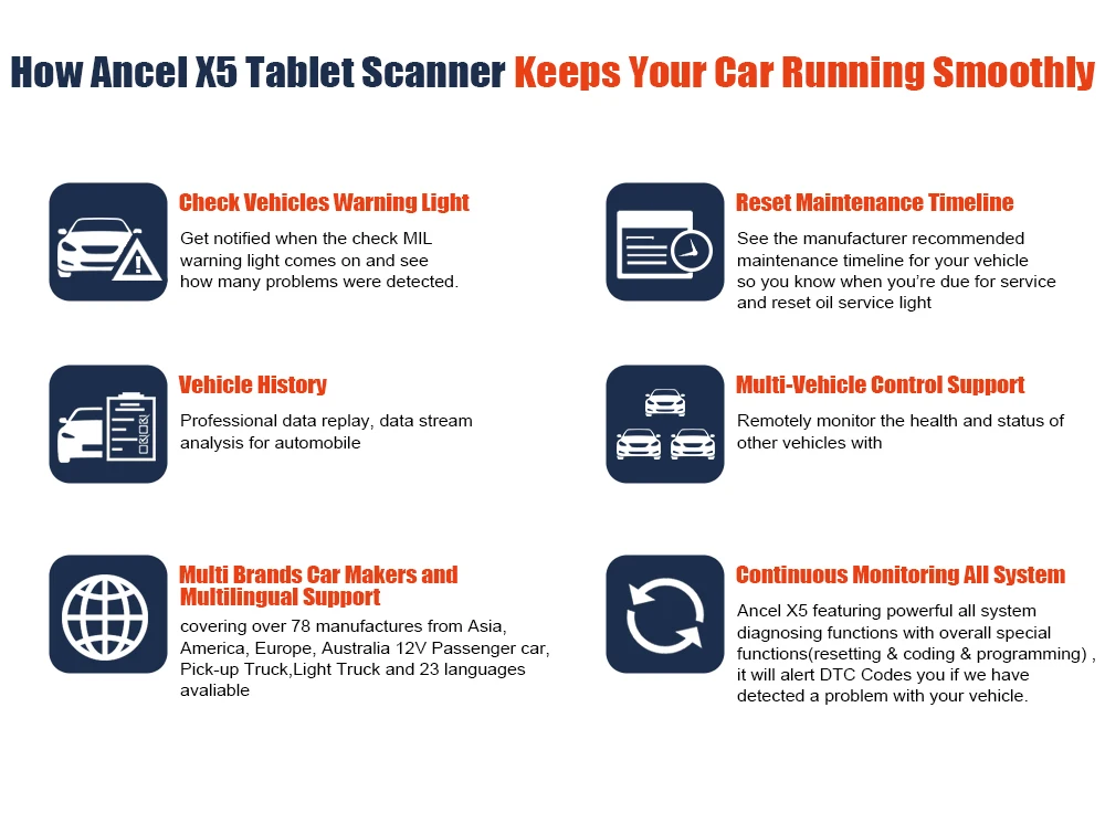 Ancel X5 OBD2 wifi автоматический сканер полная система автомобиля диагностический инструмент Подушка безопасности ABS EPB сброс масла диагностический сканер для автомобиля OBD 2 сканер