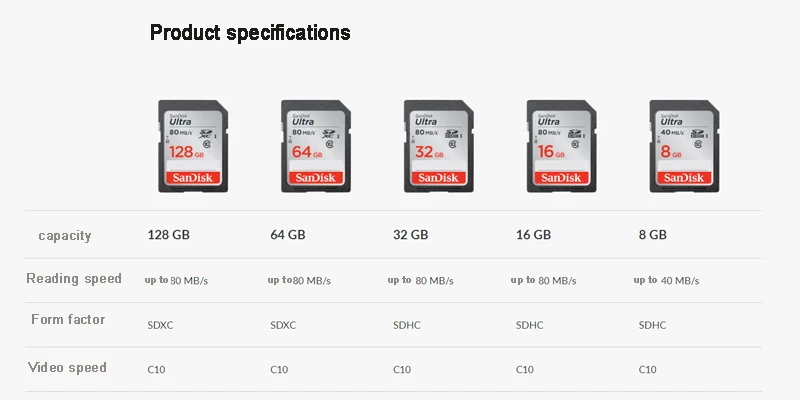 Двойной Флеш-накопитель SanDisk Ultra SD карта 16 Гб оперативной памяти, 32 Гб встроенной памяти SDHC 64 Гб 128 ГБ SDXC Class10 слот для карт памяти C10 записи видео в формате FULL HD 80 МБ/с. USH-1 для Камера