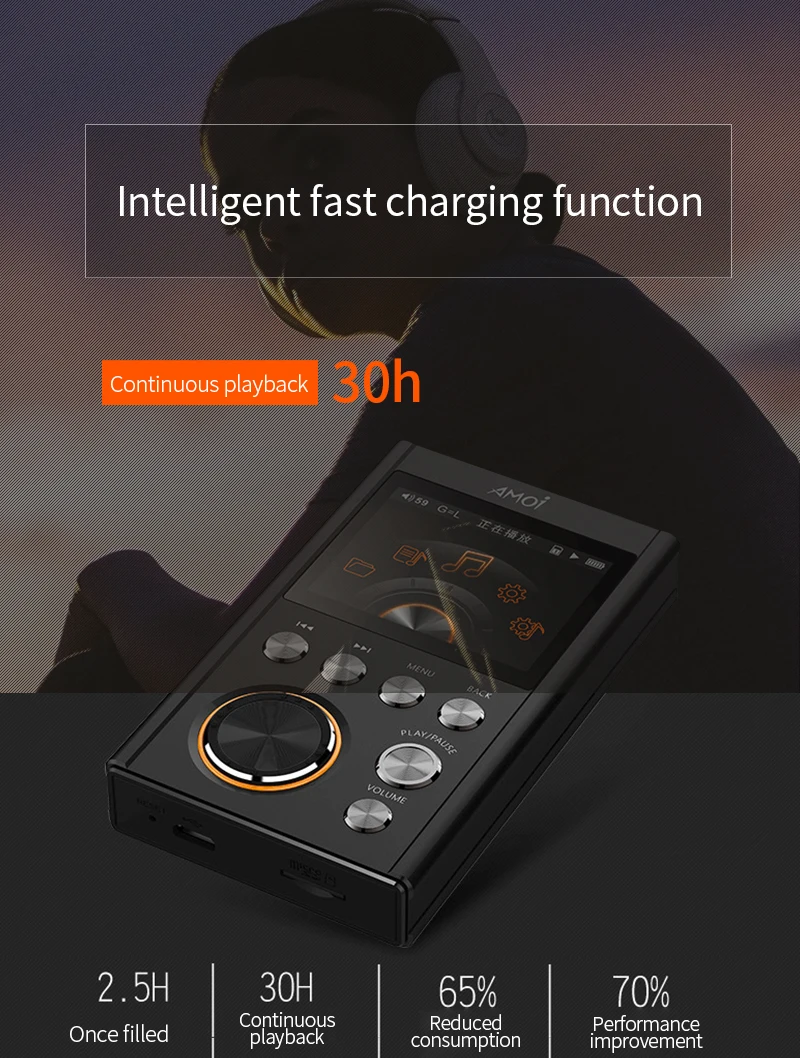 AMOI X10S MP3 Hifi плеер обновленная версия DSD64 HIFI музыка Высокое качество Мини Спортивный ЦАП WM8965 процессор 16 Гб