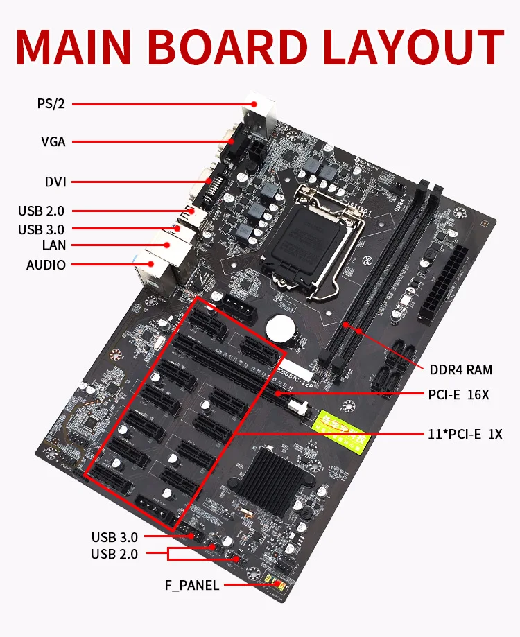 Новая материнская плата B250 2* DDR4 для Inter LGA1151 Разъем USB3.0 SATA3.0 поддержка 12 видеокарт материнская плата BTC Mining