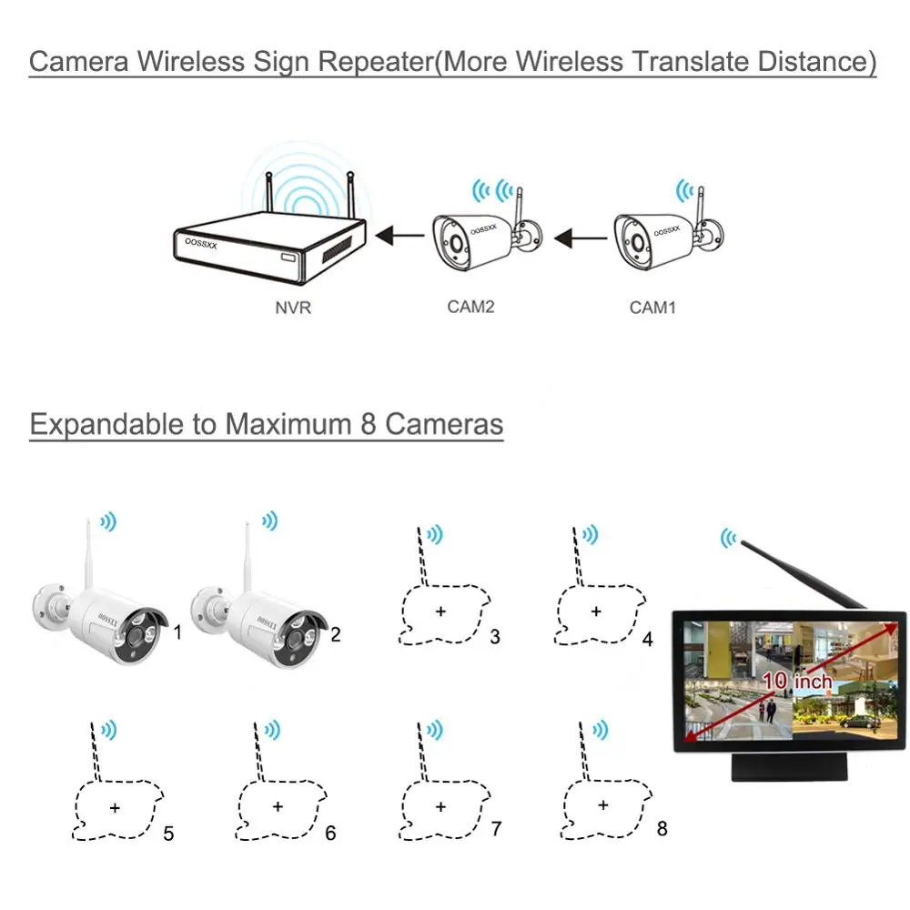 OOSSXX 8CH 1080P Беспроводной NVR комплект 10' монитор беспроводной CCTV 2шт 1080P Крытый Открытый IP камера система видеонаблюдения