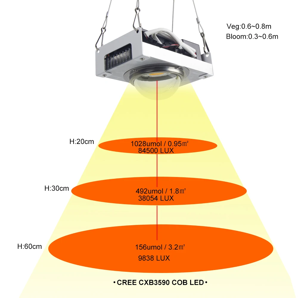 Светодиодный светильник CREE CXB3590 COB для выращивания растений полный спектр 100 Вт