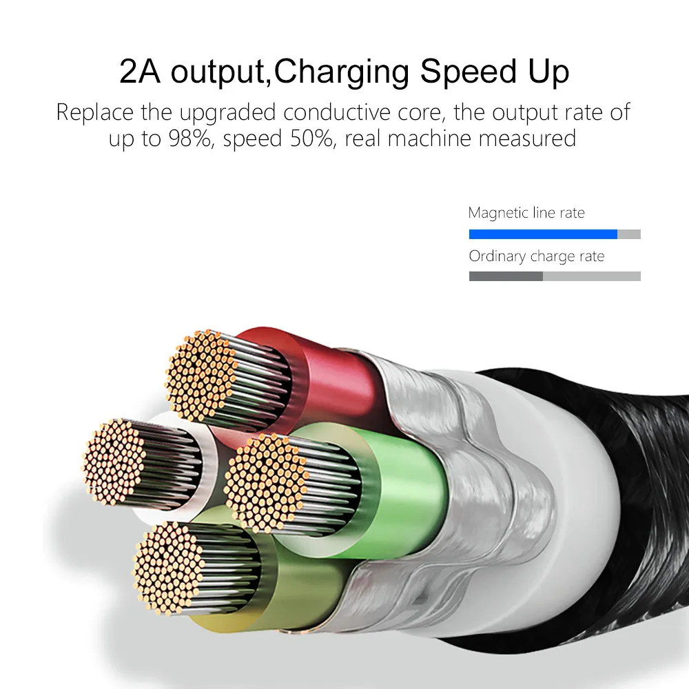 Магнитный кабель для быстрой зарядки usb type-C, 1 м, 2,4 А, магнитный Micro USB кабель, 8 Pin, для iPhone 6, 7, Xs, samsung, S8, huawei, провод