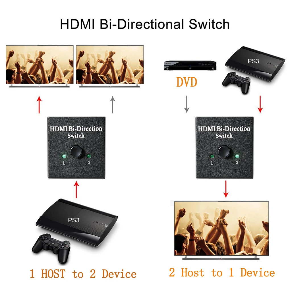 Двунаправленный переключатель Luiizans HDMI 2x1HDMI Hub-HDCP проходной 1 в 2 поддержка 4K 3D 1080P |