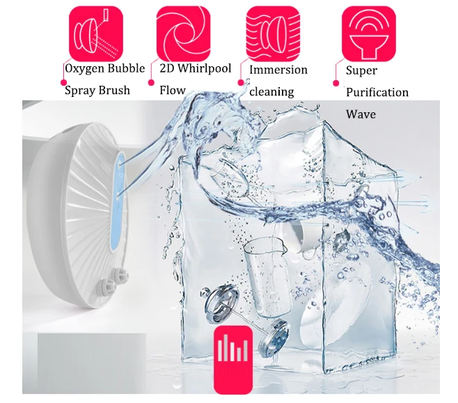 Электрическая посудомоечная машина с питанием от USB устройство для очистки