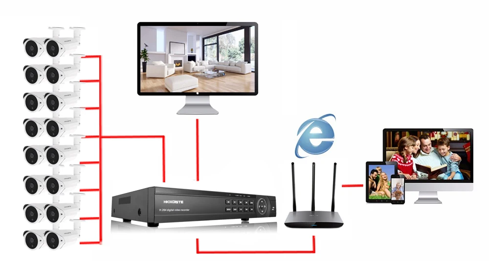 Домашнее видеонаблюдение 16ch DVR HD AHD 1080P CCTV DVR рекордер HDMI 1080P 16 канальный автономный wifi металлический чехол 5 в 1 DVR