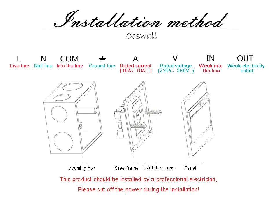 COSWALL RJ45 Интернет-разъем для передачи данных CAT5E разъем с 2 ядрами RJ11 телефонная розетка из нержавеющей стали матовая панель настенная розетка