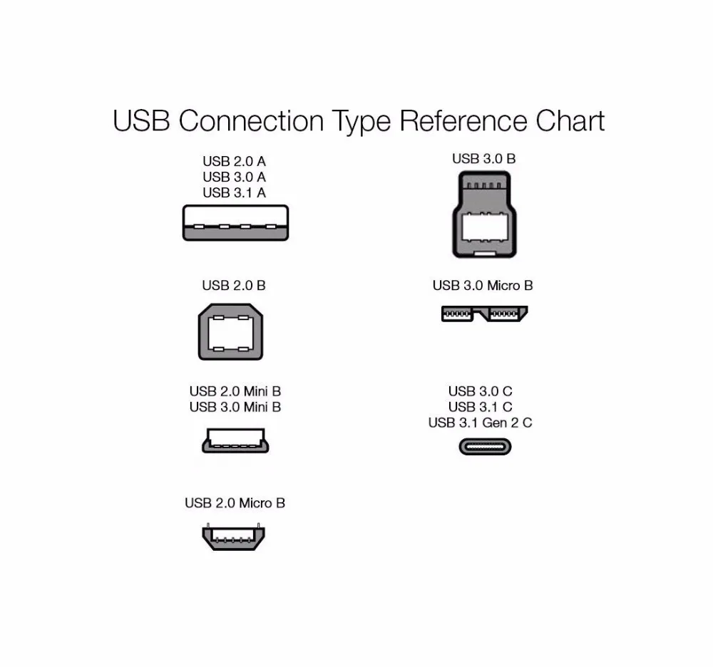 

USB adapter 3.1 Type-C to 3 Port USB Hub with Ethernet Adapter free shipping