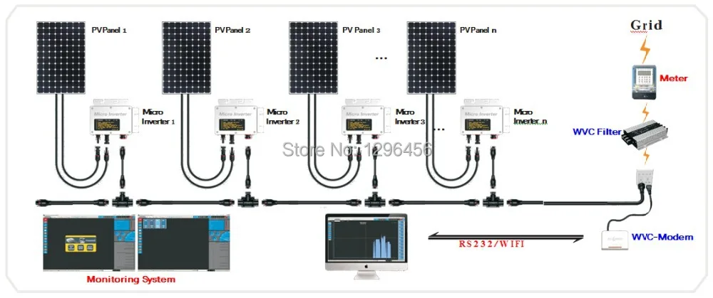 Сетчатый инвертор 260 Вт Инвертор солнечной энергии вход постоянного тока 22 50 в