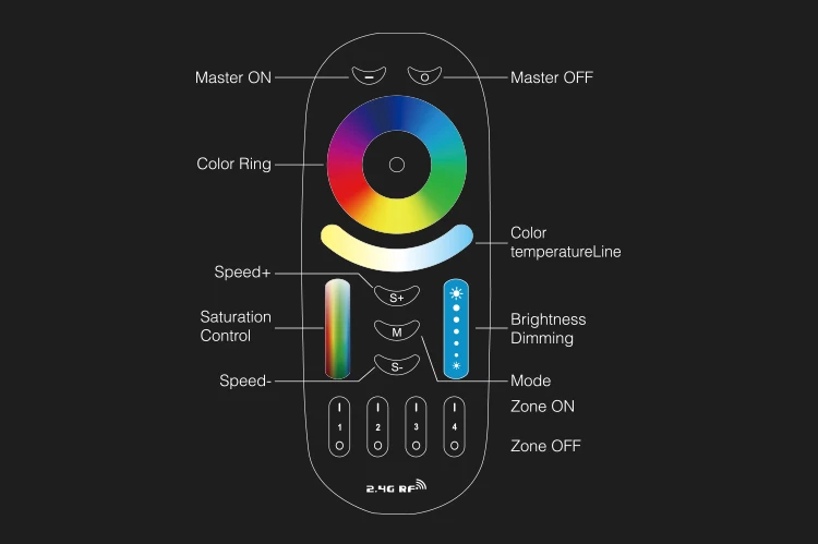 MiLight FUT012 E27 9 Вт RGB + CCT Светодиодный прожектор лампы 110 V 220 Полный Цвет