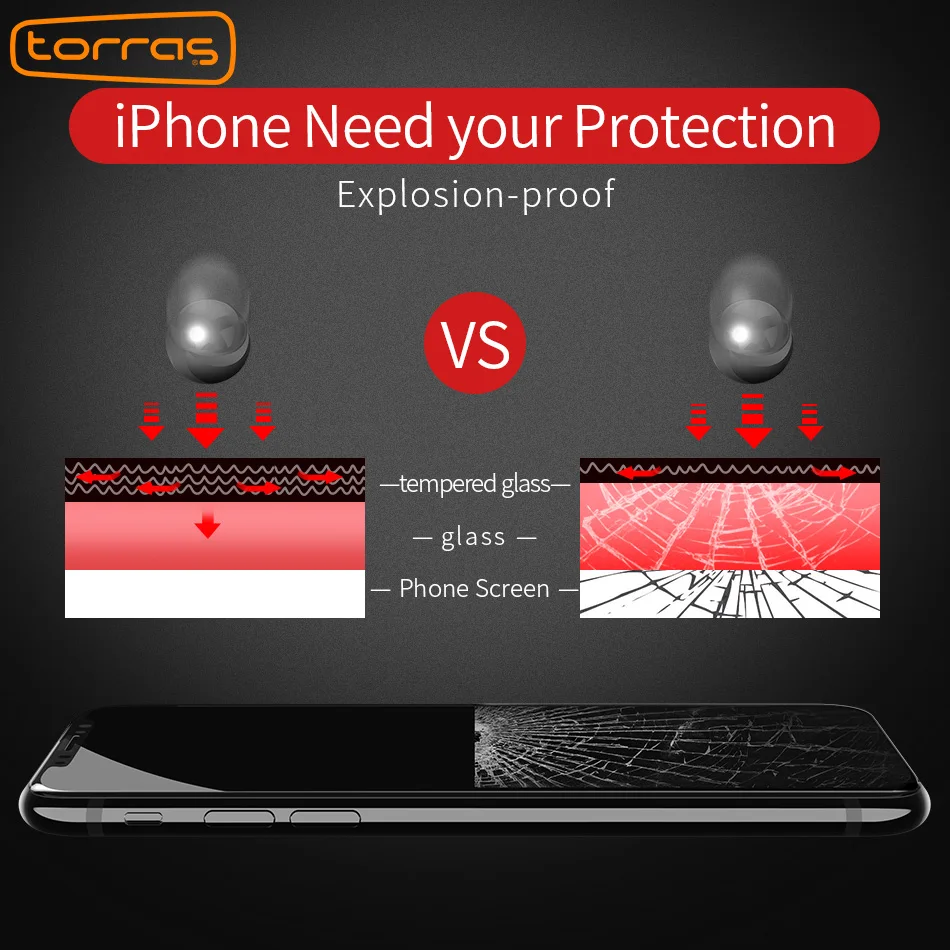TORRAS Privacy Защитная пленка для экрана защита iPhone X 10 анти выглядывание закаленное