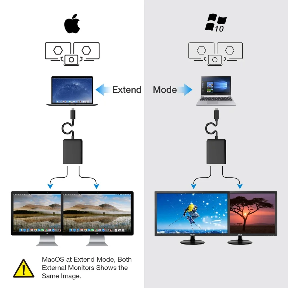 JZYuan USB C DP Displayport адаптер Тип 3 1 Мужской Двойной Женский конвертер 4 К 30 гц видео