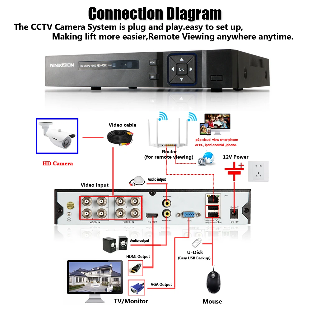 HD sony сенсор 5MP AHD камера 5.0MP AHD-5MP видео безопасности Пуля CCTV камера Крытый Открытый водонепроницаемый IP66 IRCUT ночное видение