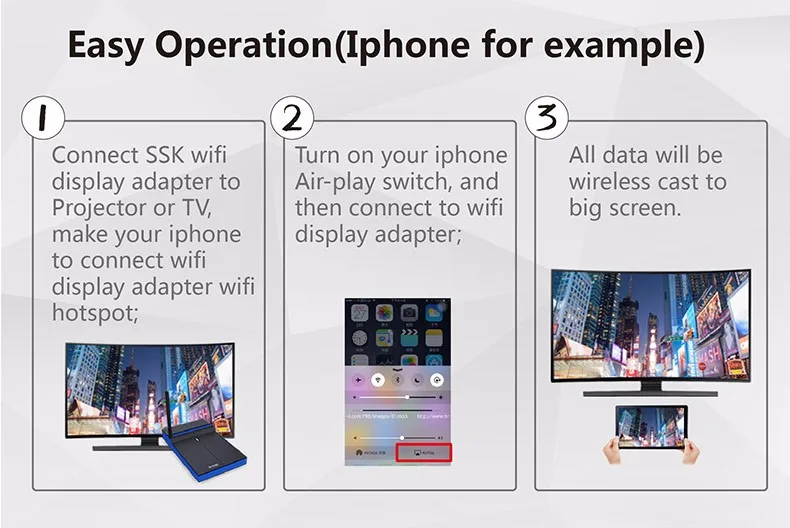 SSK SSP-Z200 беспроводной литой, Двойной диапазон 2,4 ГГц 5 ГГц WiFi Miracast Airplay DLNA tv Stick адаптер приемник дисплей ключ