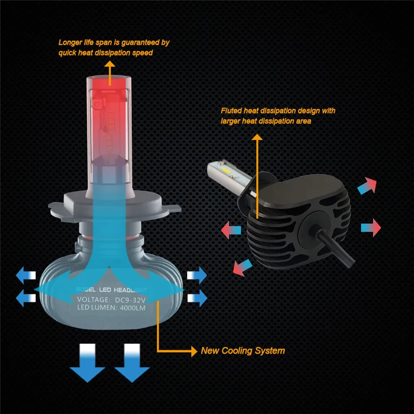 Автомобильные лампы светодиодная фара дальнего света чипы Противотуманные фары