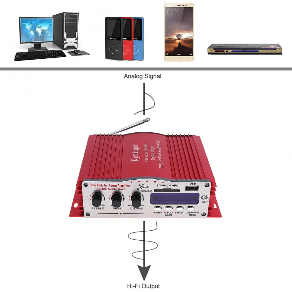 12V Hi-Fi Цифровой светодиодный дисплей 2 канала Автомобильный стерео усилитель FM
