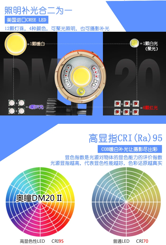 ARCHON DM20 обновления DM20-II(WM26-II) Алюминий Водонепроницаемый 6000 лм 4 цвета светильник оттенок Дайвинг светодиодный вспышка светильник фонарь Батарея