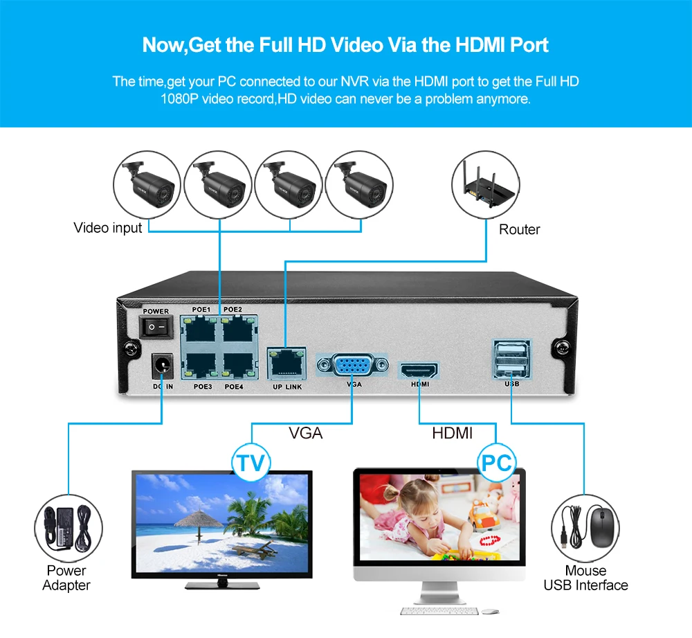 Techege 4CH POE NVR 1080 P HDMI 2.0MP 1.3MP 1.0MP IP Камера всепогодный наружного видеонаблюдения
