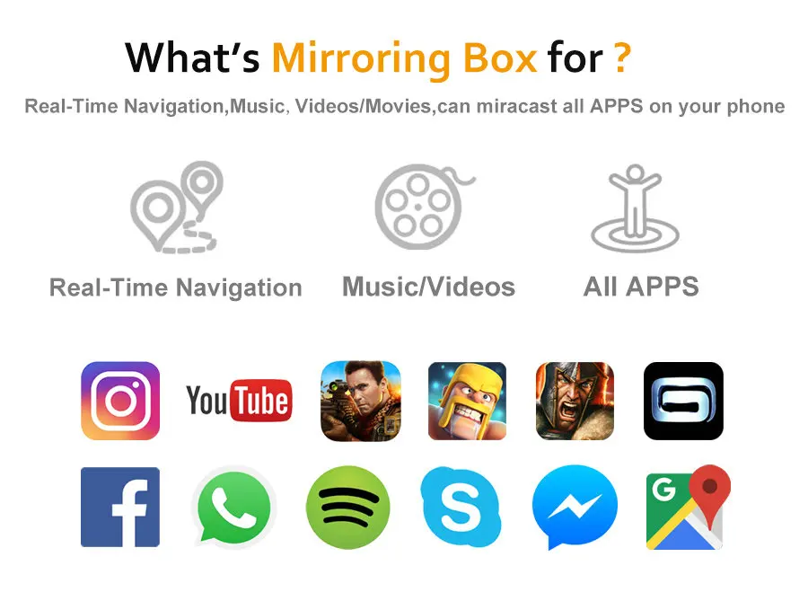 Sinairyu автомобильный Wi-Fi дисплей iOS AirPlay зеркальная ссылка для автомобиля домашняя Видео Аудио Miracast DLNA Airplay экран зеркальное отображение 5,8G