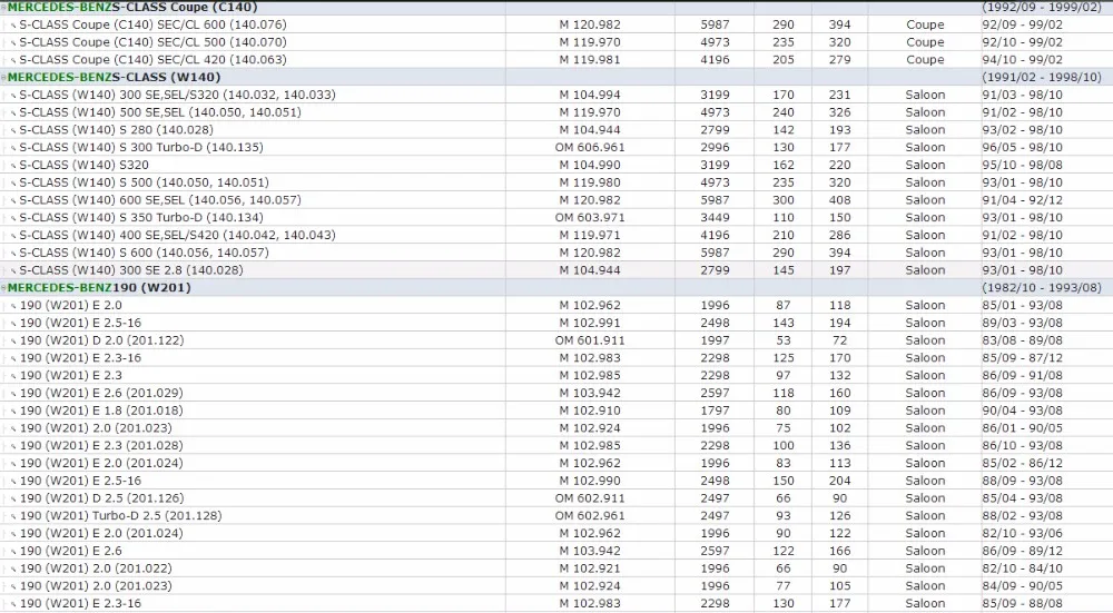 Для Mercedes Benz CSW123 ACSW124 CW140 W114 115 116 WS210 R129 601 WS202 RC107 W100 T1 R170 602 топливного бака Кепки 140 470 00 05
