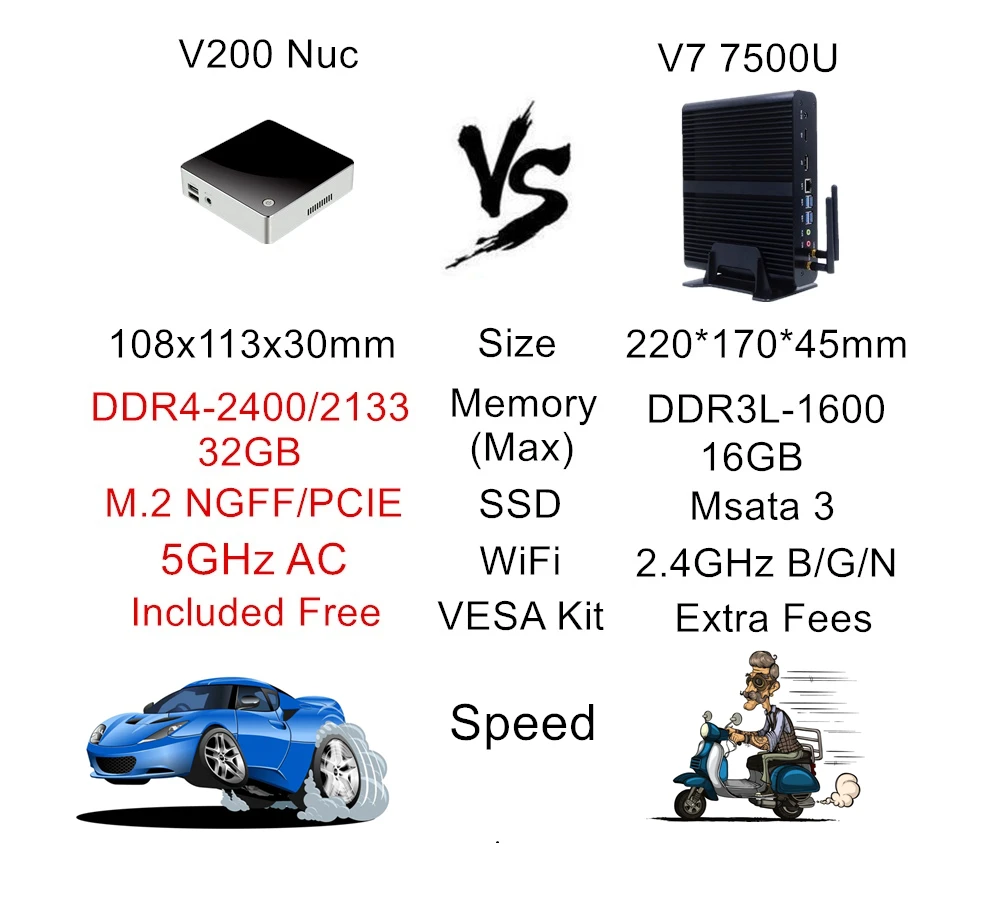 EGLOBAL 8-го поколения Intel Core i7 8250U Мини ПК четырехъядерный 8 МБ кэш NUC компьютер макс 32 Гб DDR4 2* USB3.0, 2* USB2.0