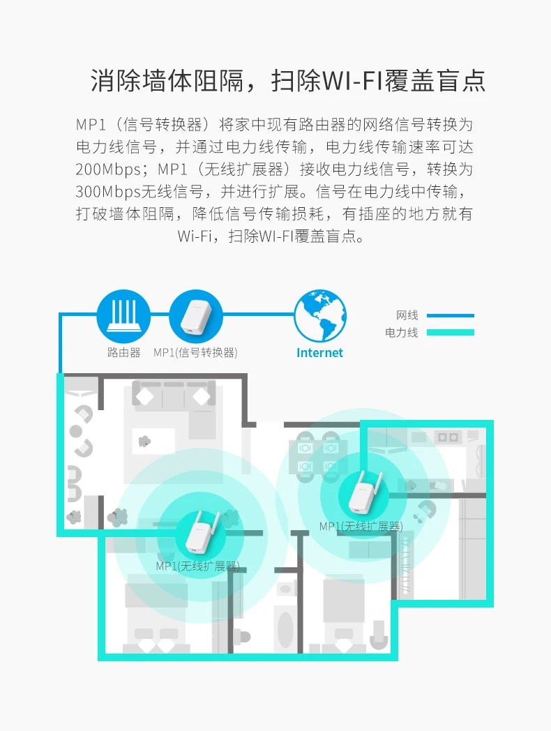 MERCURY 1000Mpbs гигабитный адаптер питания беспроводной/проводной WiFi расширитель комплект Ethernet PLC Homeplug китайская прошивка
