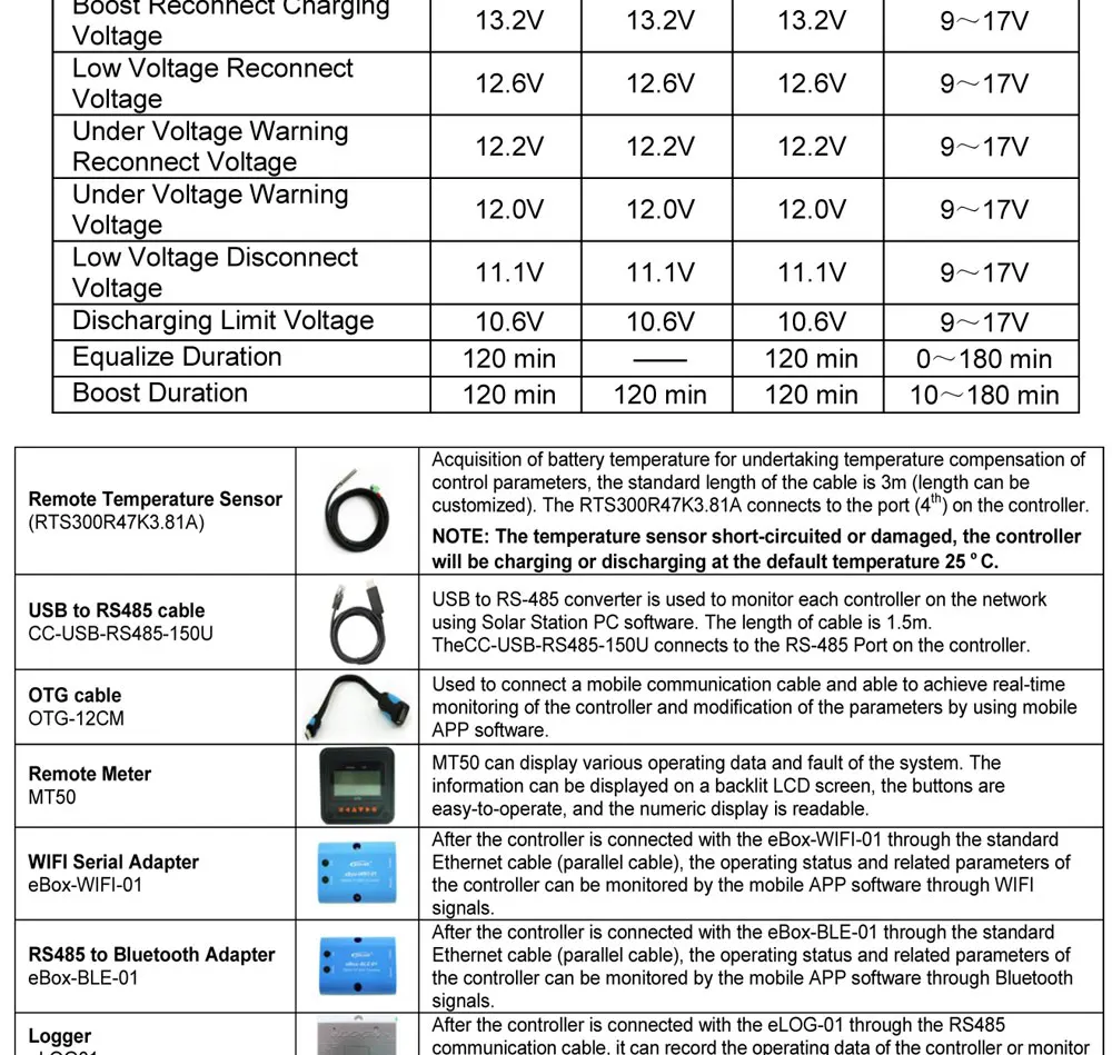 10A 20A MPPT контроллер солнечного заряда 12 В 24 В lcd Diaplay EPEVER регуляторы 2206AN Tracer 2206a 1206AN