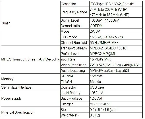 WS6905 satlink 6905 dvb-t метр Оригинальное цифровое устройство поиска сигналов наземных станций Satlink WS-6905(DVB-T) satlink dvb-t сигнальный искатель