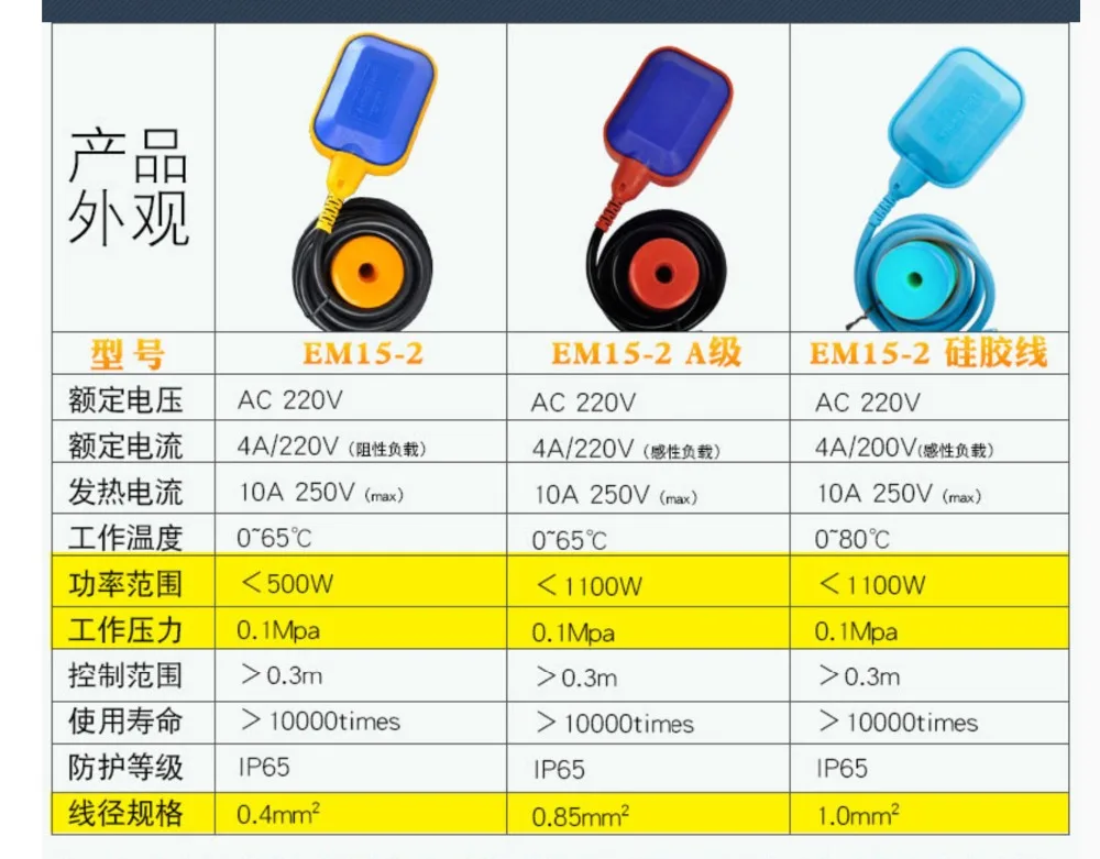 Поплавковый выключатель 250 В контроллер уровня жидкости контактор сенсорный