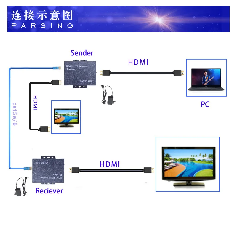 1080 P 100 m HDMI удлинитель HDMI Repeater по Cat6 Cat7 кабелей Ethernet RJ45 передатчик TX/RX HDMI Extender петли