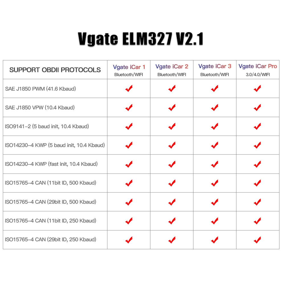 Диагностический сканер Vgate elm327 для автомобилей диагностический obd2 elm 327 v2.1 wifi OBD 2
