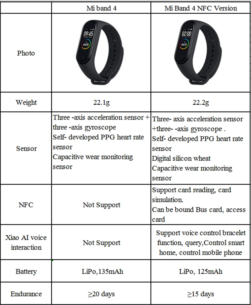Xiaomi Mi Band 4 смарт-Браслет фитнес-браслет AMOLED цветной сенсорный экран Смарт-браслет пульсометр Bluetooth 5,0