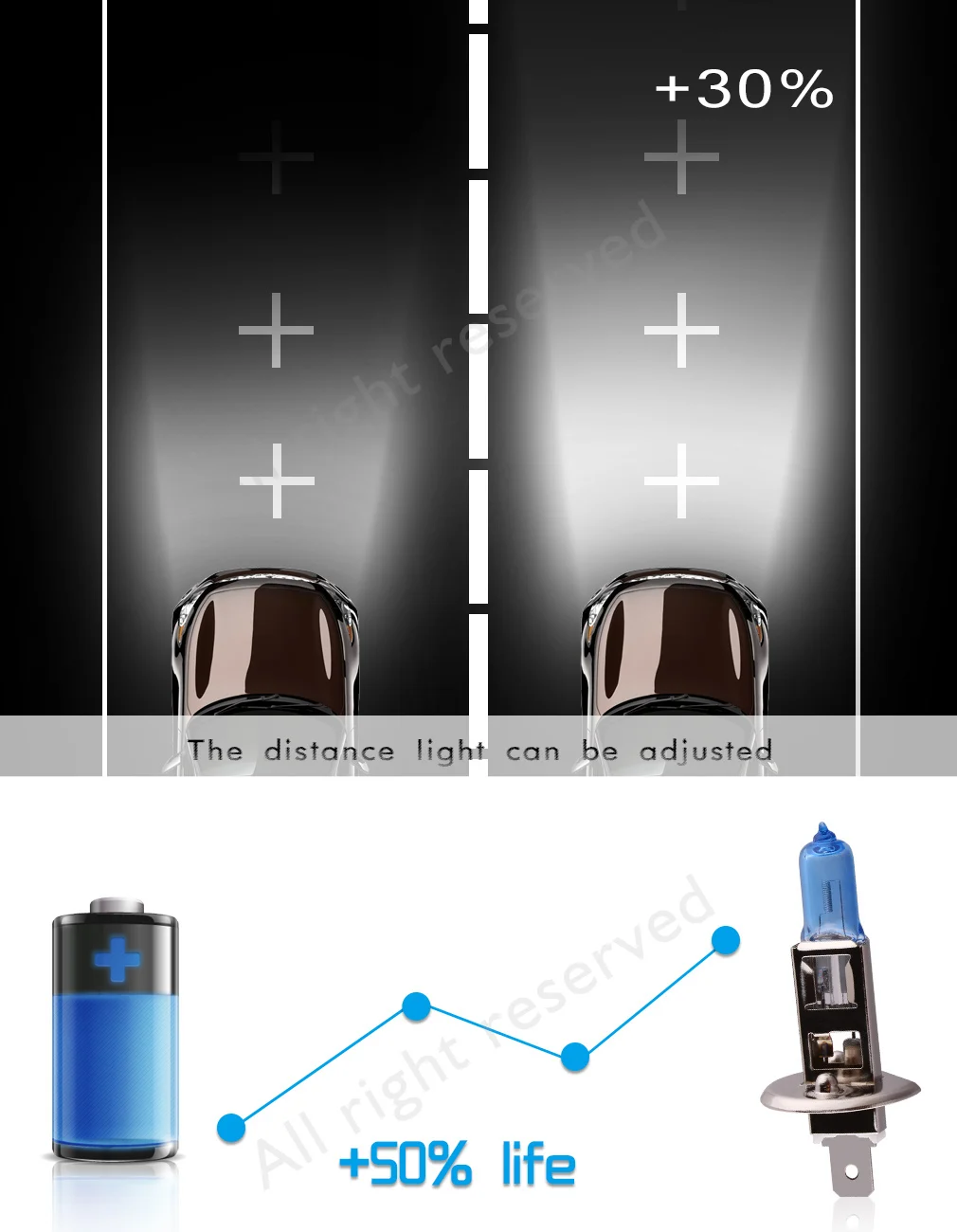 2 шт. галогенные лампы H1 55 Вт 12 В|light source|h1 55wheadlight bulb |