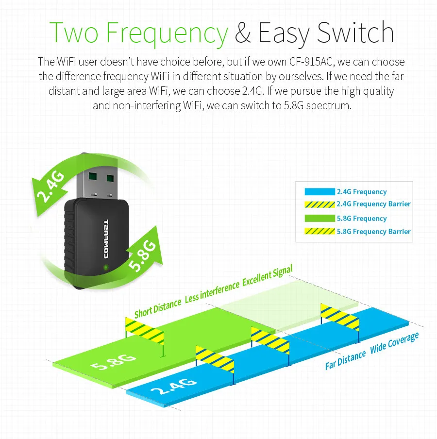 COMFAST 600 м/1200 м/1750 Мбит/с usb беспроводная сетевая карта 802.11AC двухдиапазонный 2,4 ГГц/5 ГГц USB беспроводной Wi-Fi адаптер и AC Wi-Fi ключ