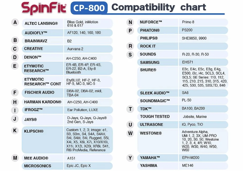 Наушники-вкладыши DUNU SpinFit CP100 CP800 CP220 CP230 CP240, патентованный силиконовый наушник, 1 пара(2 шт.) для DK3001 TITAN 5