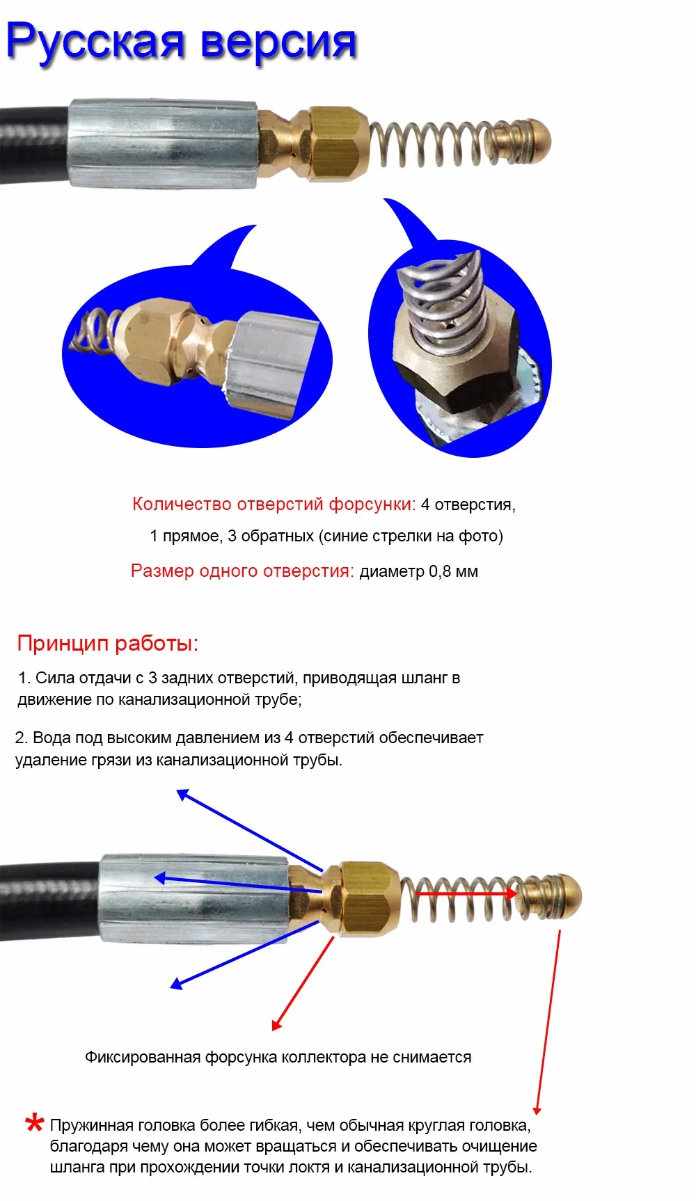6 м, 10 м, 15 м, 20 м, 160 бар, 2320psi, автомойка, канализация, слив воды, очистка шланга, очиститель труб для Nilfisk, мойка высокого давления