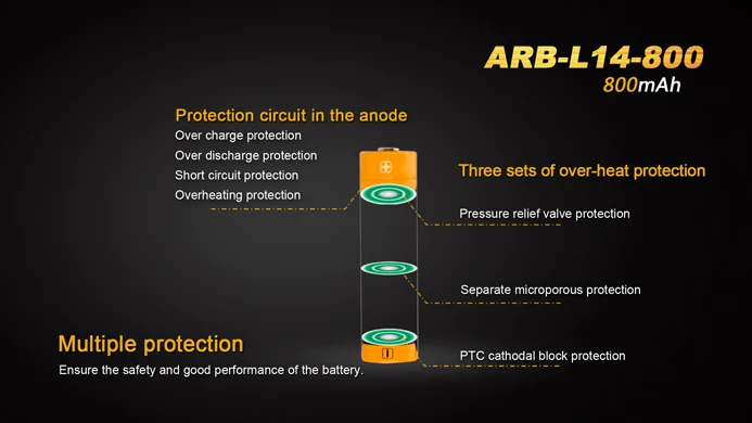 Fenix ARB L14 800 3 6 В 14500 мАч аккумулятор ricaricabile Li Ion con circuito di protezione|li-ion bike|li-ion 10440li-ion battery