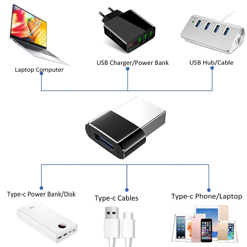 USB мужчина к usb type C Женский OTG адаптер конвертер кабель type-c адаптер для Xiaomi huawei samsung Oneplus USB-C зарядное устройство для передачи данных
