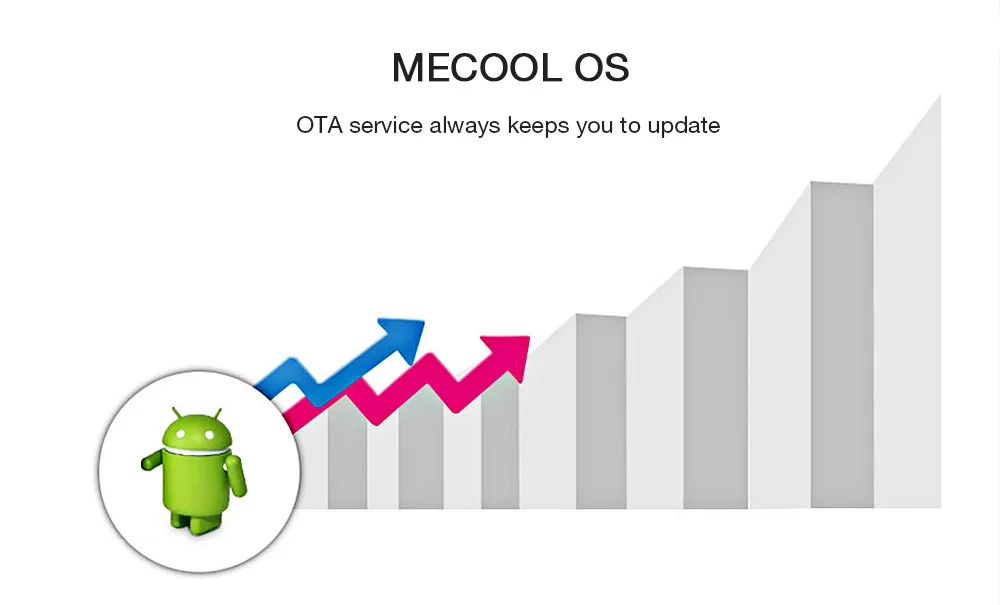 MECOOL KII PRO Android 7.1.1 ТВ приставка DVB-S2 DVB-T2 K2 PRO Amlogic S905D четырехъядерный 2G16G 4K Cline NEWCAMD 2,4/5 GHz двойной Wifi