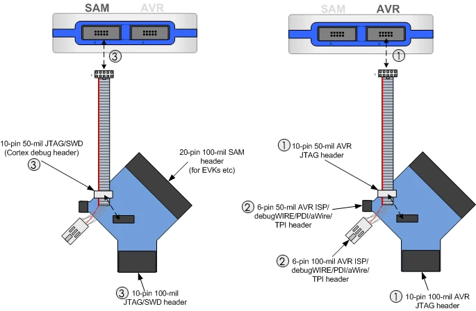 Оригинальный Atmel SAM и AVR Atmel-ICE программатор эмулятор отладки USB Поддержка JTAG SWD PDI TPI