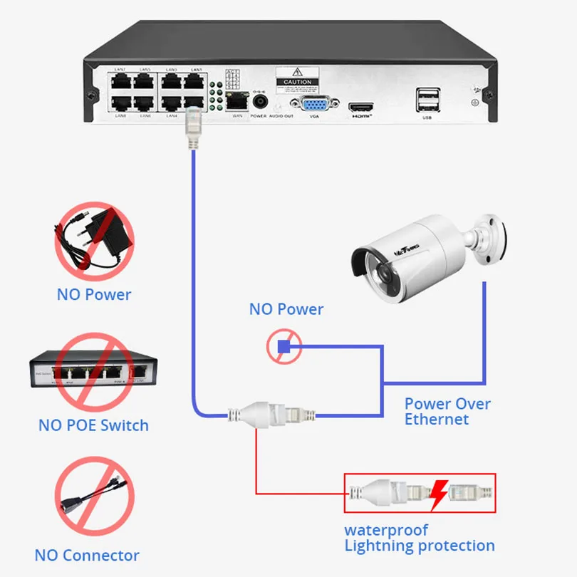 Wetrans CCTV Системы комплект видеонаблюдения 1080 P POE NVR 8CH 2MP Onvif H.265 безопасности Камера