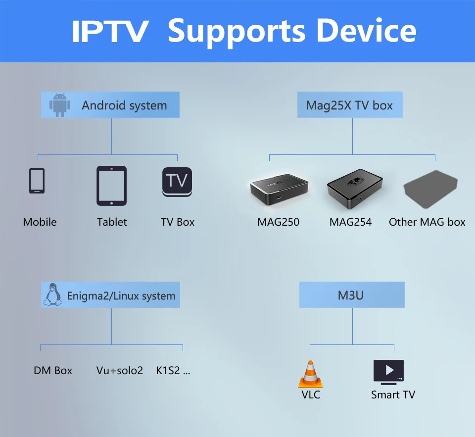 IP ТВ Бразилия Latino голос Управление HD Android коробка для Чили Эквадор Колумбия Перу